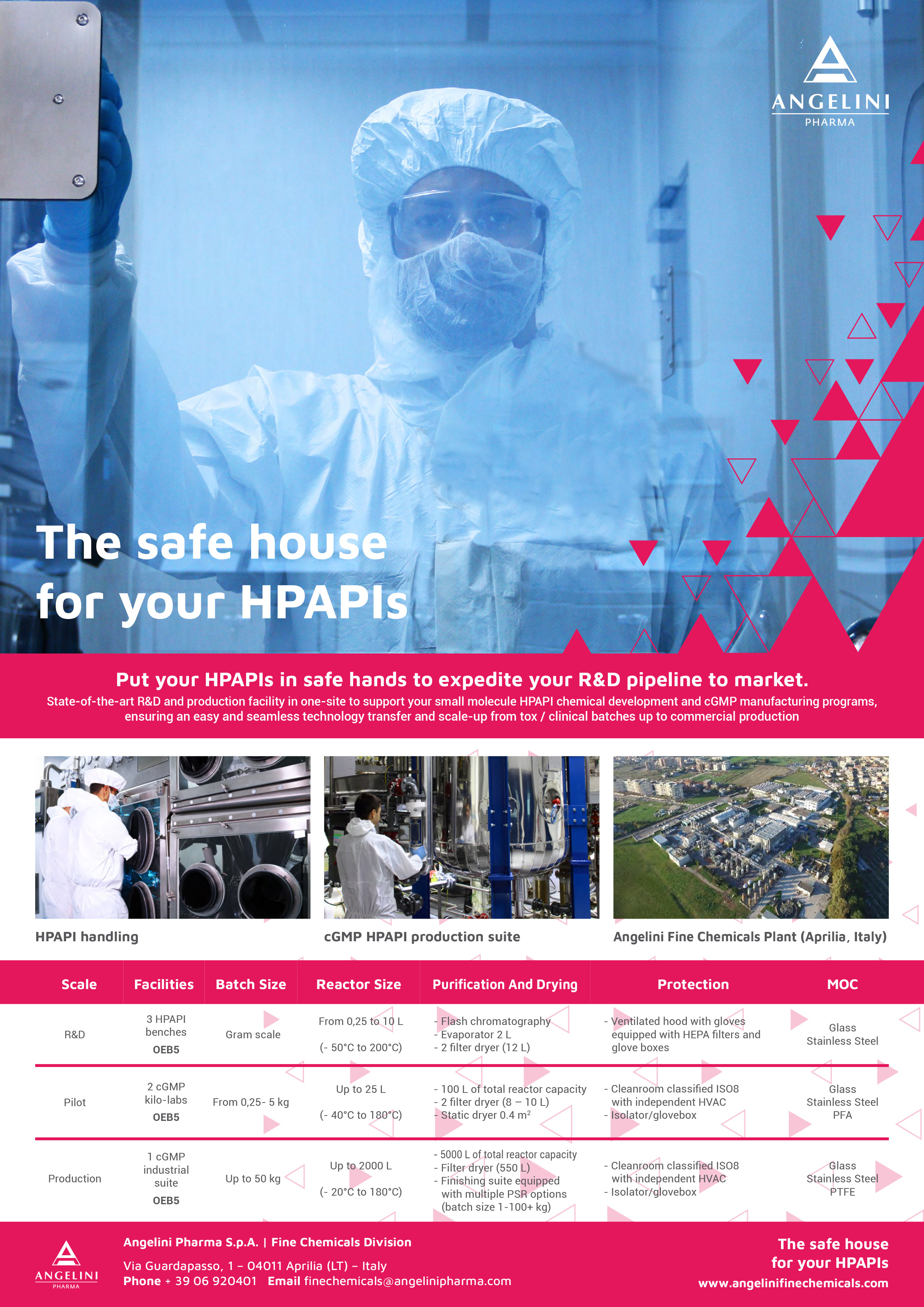 HPAPI Platform